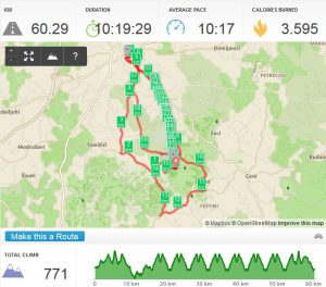 Aconcagua preparation program for fitnes and mental training example 3